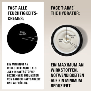 THE HYDRATOR